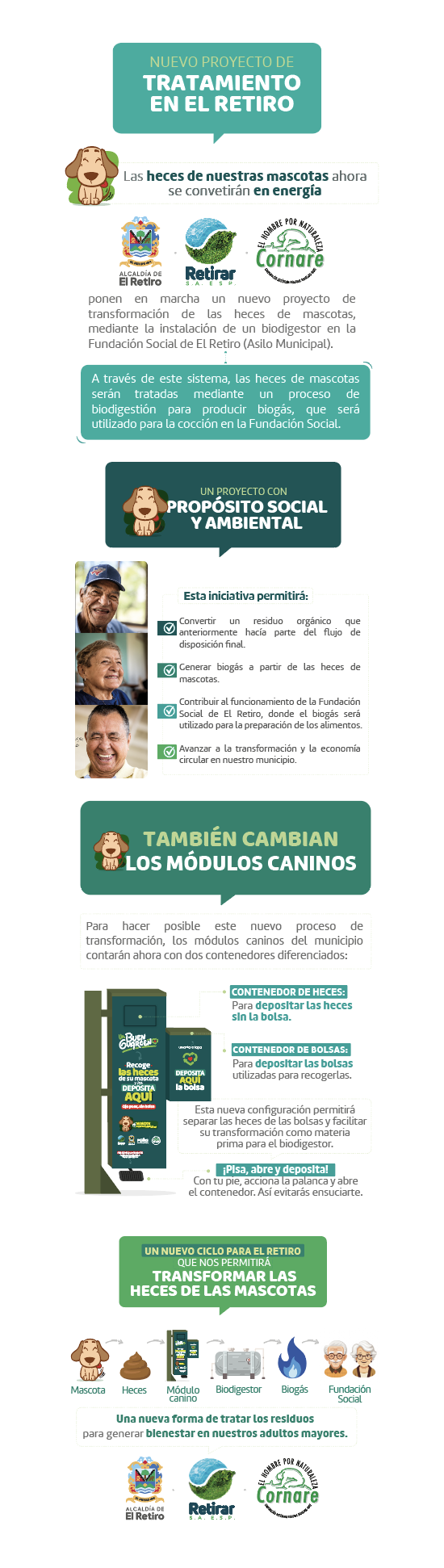 Pieza original de la campaña: proyecto de biodigestión, beneficios sociales, instrucciones de separación y ciclo de transformación. Toda su información está desarrollada en el texto de esta página.